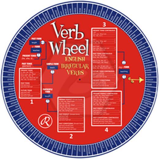 Redhouse Verb Wheel (Fiil Çarkı) 